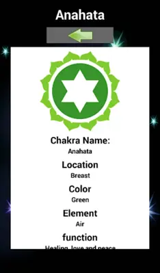 The Chakras and Mantras android App screenshot 1